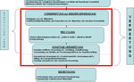 graphische Darstellung der Abfallhierachie graphische Darstellung der Abfallhierachie